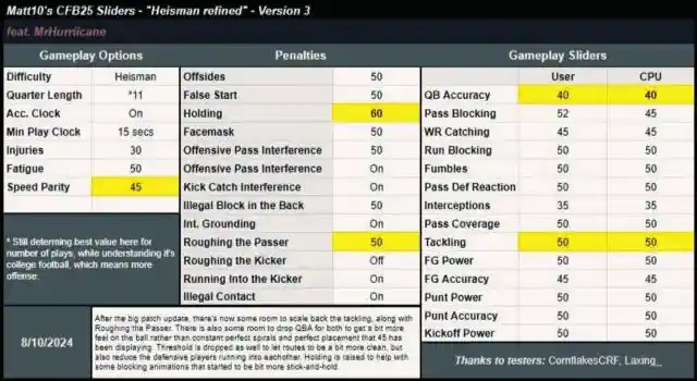EA Sports College Football Sliders