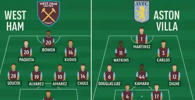 West Ham vs Aston Villa Lineups