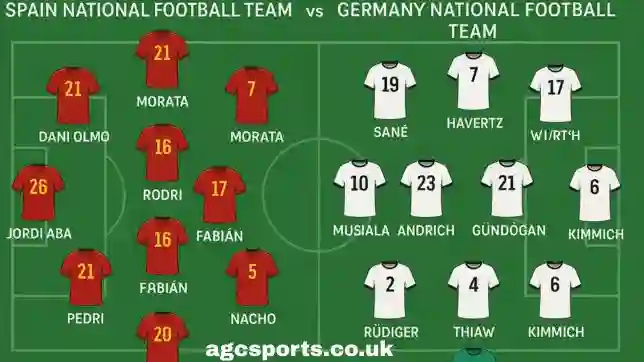 Spain National Football Team vs Germany National Football Team Lineups
