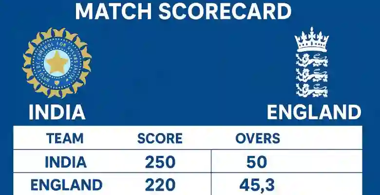 India National Cricket Team vs England Cricket Team Match Scorecard
