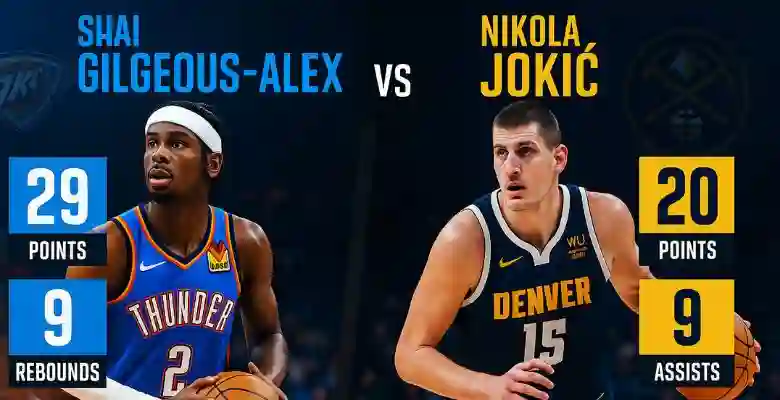 Denver Nuggets vs OKC Thunder Match Player Stats