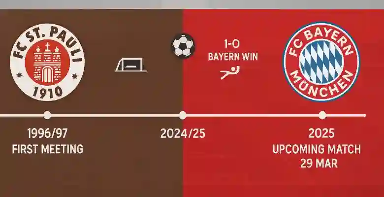 Bayern Munich vs FC St. Pauli timeline