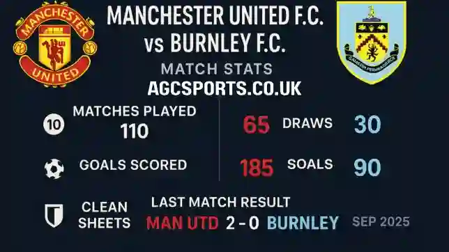 Manchester United F.C. vs Burnley F.C. Stats