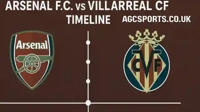 Arsenal F.C. vs Villarreal CF Timeline