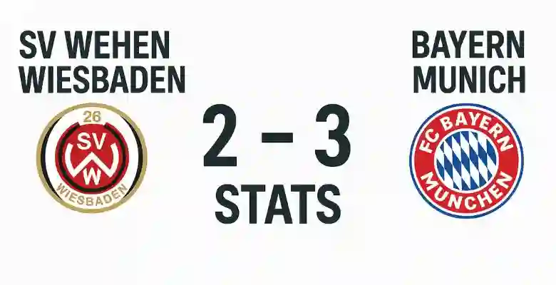 SV Wehen Wiesbaden vs Bayern Munich Stats