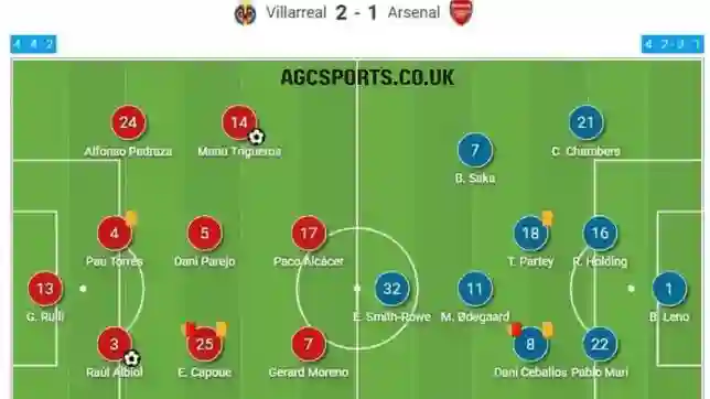 Arsenal F.C. vs Villarreal CF Lineups