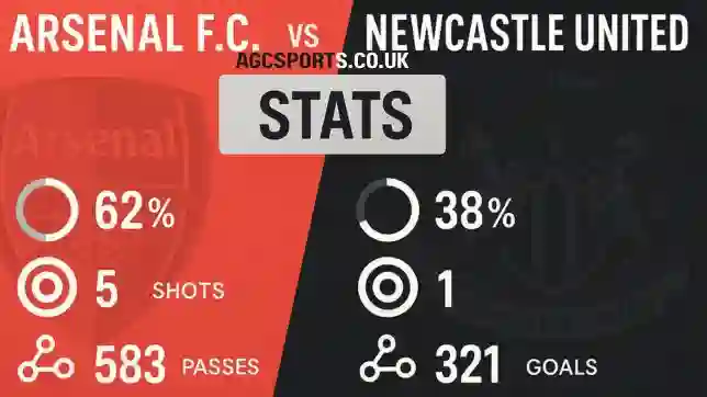 Arsenal F.C. vs Newcastle United F.C. Stats