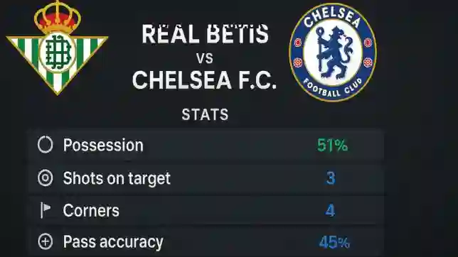 Real Betis vs Chelsea F.C. Stats