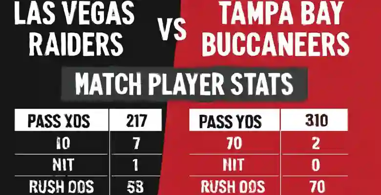 Las Vegas Raiders vs Tampa Bay Buccaneers Match Player Stats