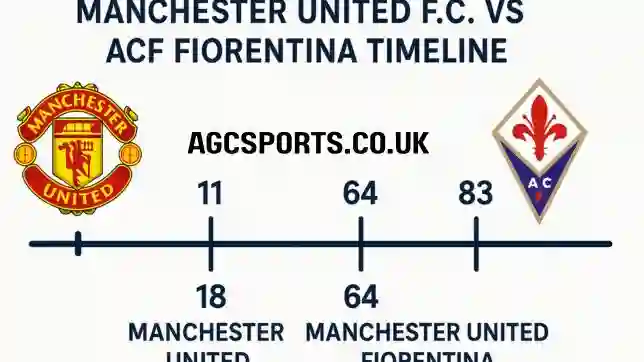 Manchester United F.C. vs ACF Fiorentina Timeline