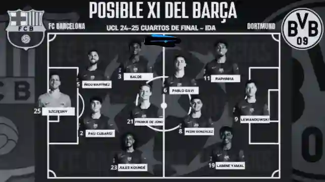 FC Barcelona vs Borussia Dortmund Lineups