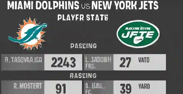 Miami Dolphins vs New York Jets Match Player Stats