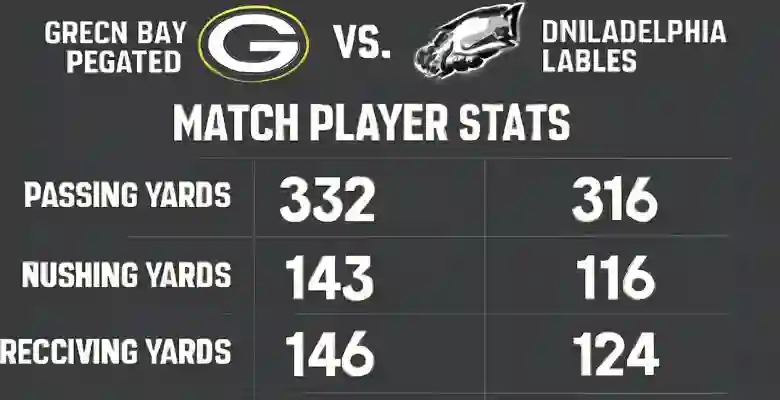 Green Bay Packers vs. Philadelphia Eagles Match Player Stats
