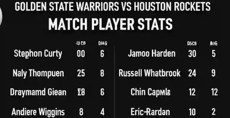 Golden State Warriors vs Houston Rockets Match Player Stats