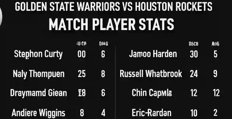 Golden State Warriors vs Houston Rockets Match Player Stats