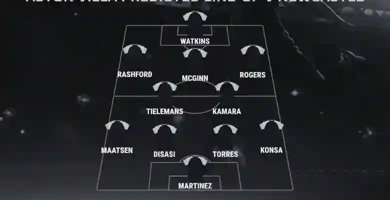 Aston Villa vs Newcastle United F.C. Lineups