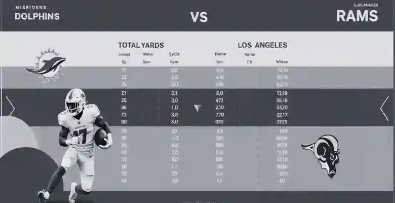 Miami Dolphins vs Los Angeles Rams Match Player Stats