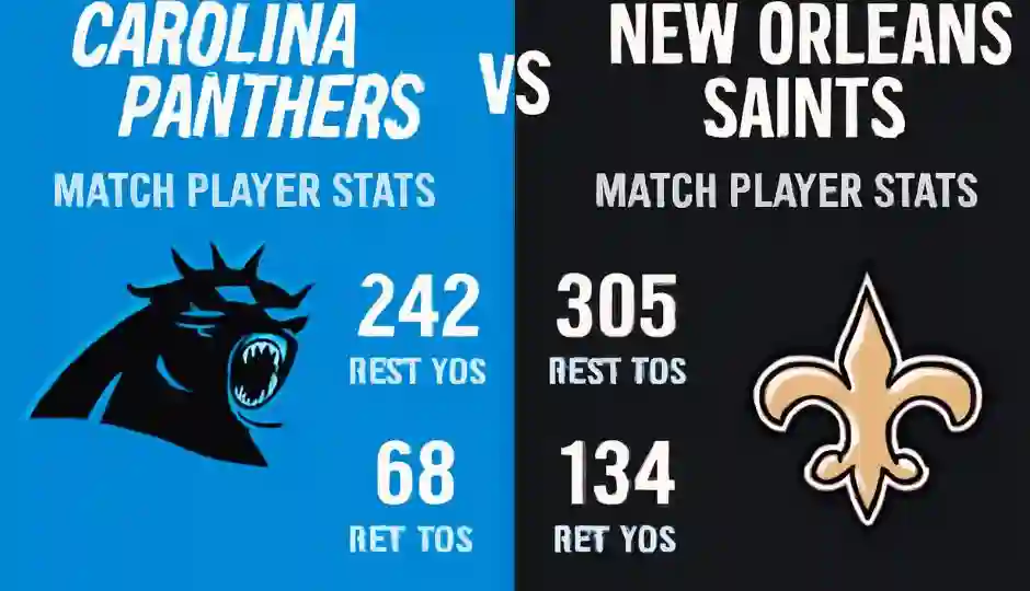 Carolina Panthers vs New Orleans Saints Match Player Stats