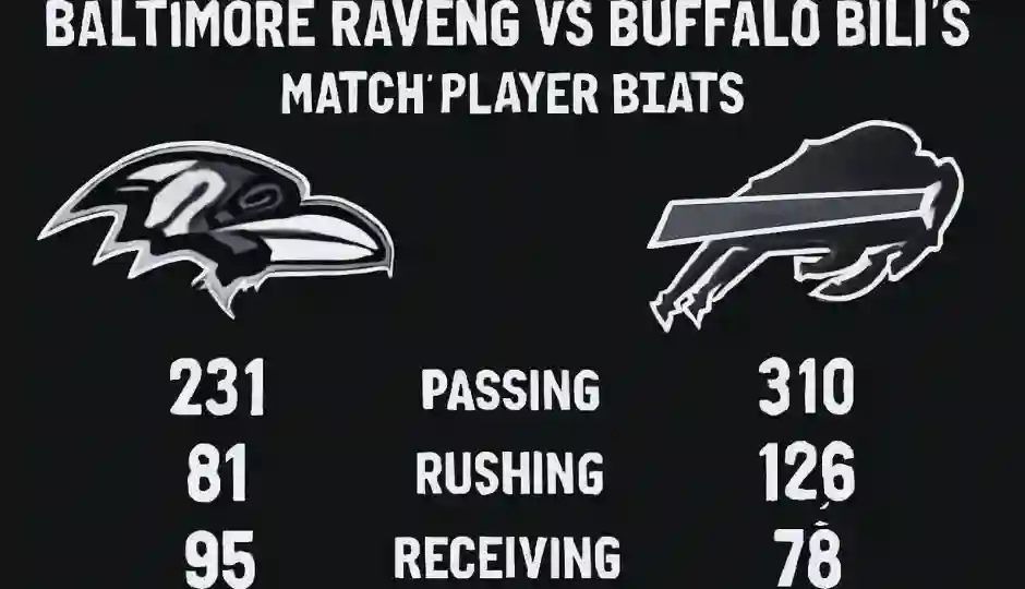 Baltimore Ravens vs Buffalo Bills match player stats