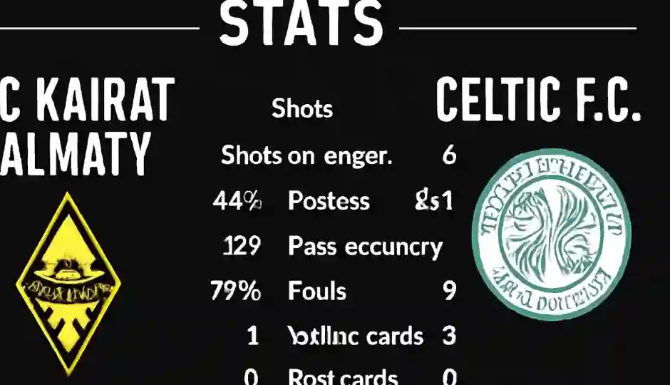 FC Kairat Almaty vs Celtic F.C. Stats