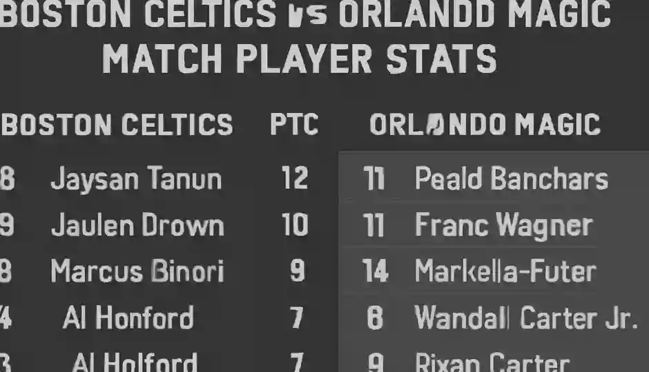 Boston Celtics vs Orlando Magic Match Player Stats