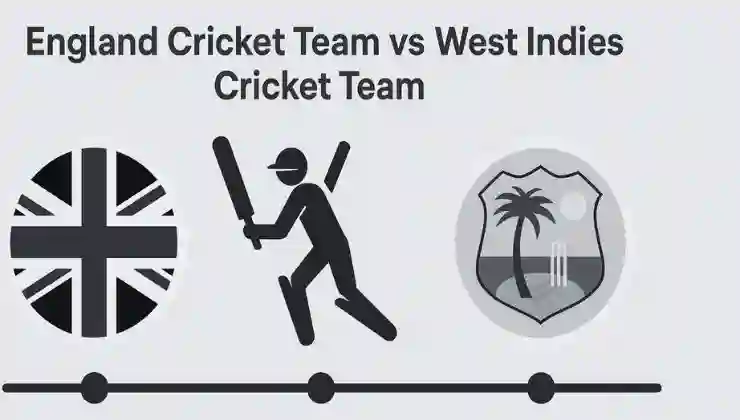 England Cricket Team vs West Indies Cricket Team Timeline