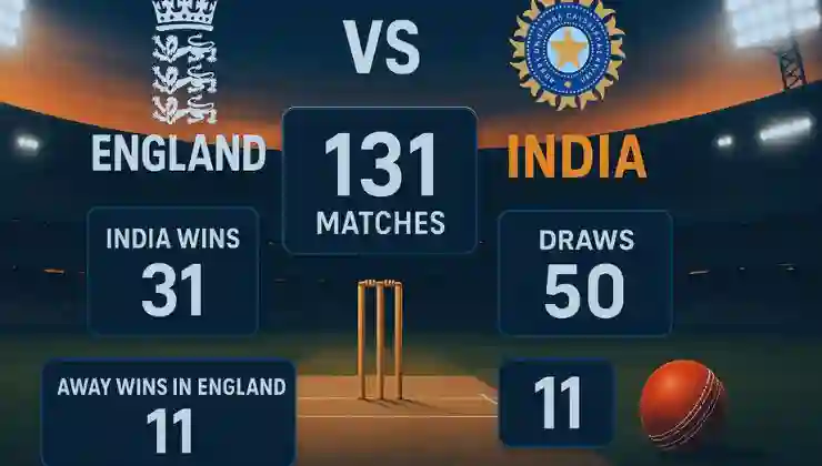 England Cricket Team vs India National Cricket Team Stats